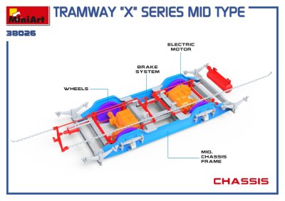 Zoom bild av 1/35 Tramway "X"-Series. Mid Type