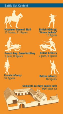 BATTLESET: WATERLOO 1815 LA HAYE SAINT. SKALA 1/72