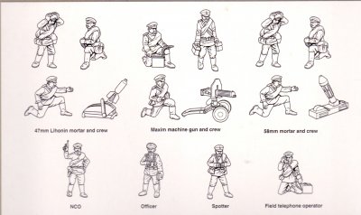 Zoom bild av WWI RUSSIAN INFANTRY HEAVY WEAPONS SET. 100 st. SKALA 1/72